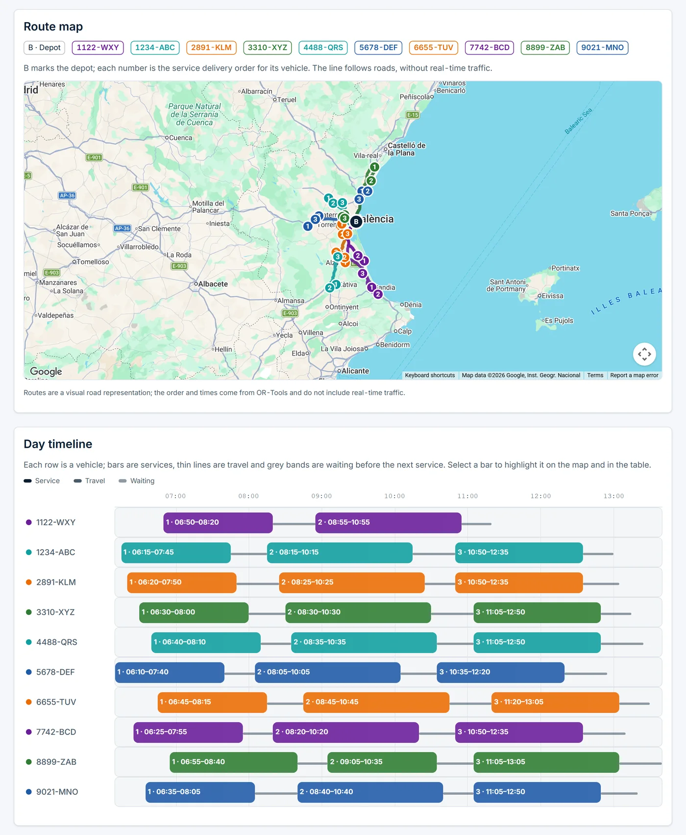 Route map and timeline of a plan in Latitude with demo data.